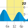 Mays Landing tide chart for Friday, May 22, 2026