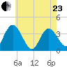 Mays Landing tide chart for Saturday, May 23, 2026