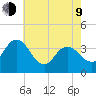 Mays Landing tide chart for Saturday, May 9, 2026