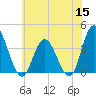 Mays Landing tide chart for Monday, June 15, 2026
