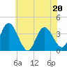 Mays Landing tide chart for Saturday, June 20, 2026