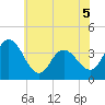 Mays Landing tide chart for Friday, June 5, 2026