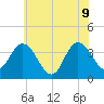 Mays Landing tide chart for Tuesday, June 9, 2026