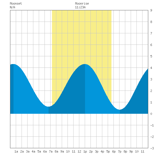 Jeremy Creek tide chart for Tuesday, January 19, 2021