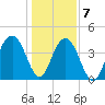 Jeremy Creek tide chart for Thursday, January 7, 2021