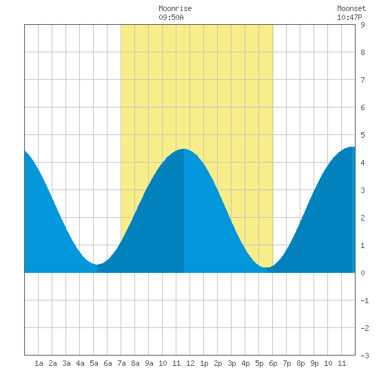 Jeremy Creek tide chart for Tuesday, February 16, 2021