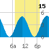 Jeremy Creek tide chart for Monday, March 15, 2021