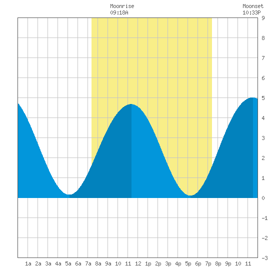 Jeremy Creek tide chart for Tuesday, March 16, 2021