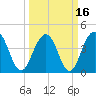 Jeremy Creek tide chart for Tuesday, March 16, 2021