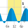 Jeremy Creek tide chart for Monday, March 1, 2021