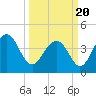 Jeremy Creek tide chart for Saturday, March 20, 2021
