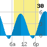 Jeremy Creek tide chart for Tuesday, March 30, 2021