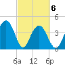 Jeremy Creek tide chart for Saturday, March 6, 2021