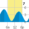 Jeremy Creek tide chart for Sunday, March 7, 2021