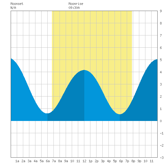 Jeremy Creek tide chart for Friday, April 16, 2021