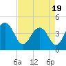 Jeremy Creek tide chart for Monday, April 19, 2021