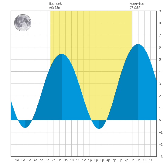 Jeremy Creek tide chart for Monday, April 26, 2021