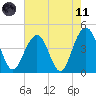 Jeremy Creek tide chart for Tuesday, May 11, 2021