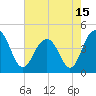 Jeremy Creek tide chart for Saturday, May 15, 2021