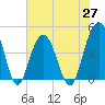 Jeremy Creek tide chart for Thursday, May 27, 2021
