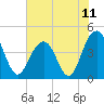 Jeremy Creek tide chart for Friday, June 11, 2021