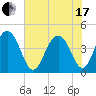 Jeremy Creek tide chart for Thursday, June 17, 2021