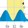 Jeremy Creek tide chart for Friday, June 4, 2021