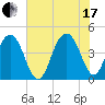 Jeremy Creek tide chart for Saturday, July 17, 2021