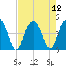 Jeremy Creek tide chart for Thursday, August 12, 2021
