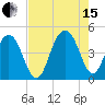 Jeremy Creek tide chart for Sunday, August 15, 2021