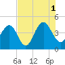 Jeremy Creek tide chart for Sunday, August 1, 2021