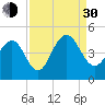 Jeremy Creek tide chart for Monday, August 30, 2021
