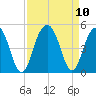Jeremy Creek tide chart for Friday, September 10, 2021