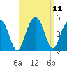 Jeremy Creek tide chart for Saturday, September 11, 2021