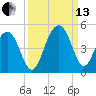 Jeremy Creek tide chart for Monday, September 13, 2021