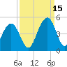 Jeremy Creek tide chart for Wednesday, September 15, 2021