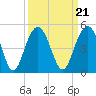 Jeremy Creek tide chart for Tuesday, September 21, 2021