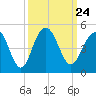 Jeremy Creek tide chart for Friday, September 24, 2021