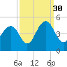 Jeremy Creek tide chart for Thursday, September 30, 2021