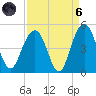 Jeremy Creek tide chart for Monday, September 6, 2021