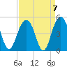 Jeremy Creek tide chart for Tuesday, September 7, 2021