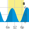 Jeremy Creek tide chart for Wednesday, September 8, 2021
