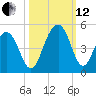 Jeremy Creek tide chart for Tuesday, October 12, 2021