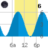 Jeremy Creek tide chart for Wednesday, October 6, 2021