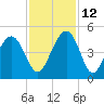 Jeremy Creek tide chart for Friday, November 12, 2021