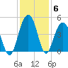 Jeremy Creek tide chart for Monday, December 6, 2021