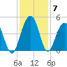 Jeremy Creek tide chart for Tuesday, December 7, 2021