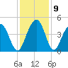 Jeremy Creek tide chart for Thursday, December 9, 2021