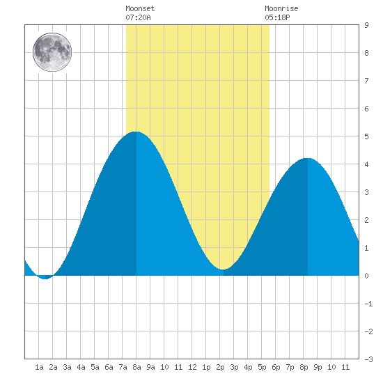 Jeremy Creek tide chart for Monday, January 17, 2022