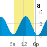 Jeremy Creek tide chart for Saturday, January 8, 2022